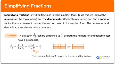 The Benefits of Simplifying a Fraction